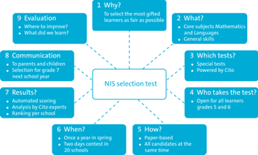 Organogram project Organogram project